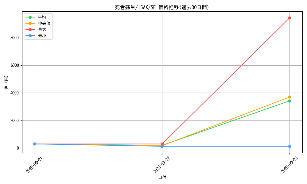 card_13406_series_15490_rarity_5_graph