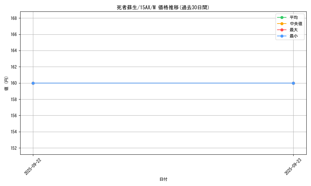 card_13406_series_15490_rarity_6209_graph