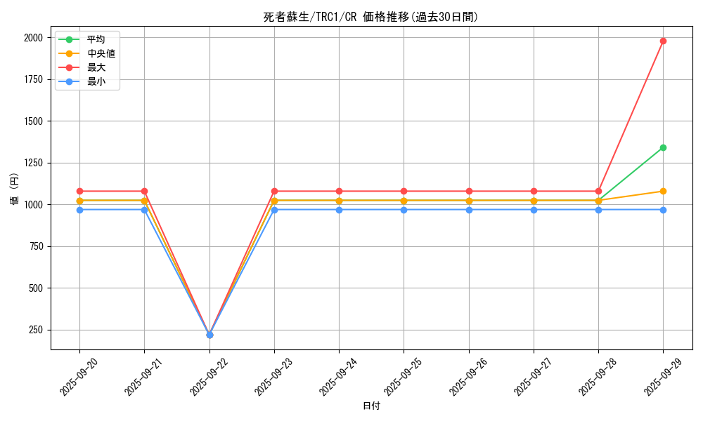 card_13406_series_16616_rarity_1299_graph