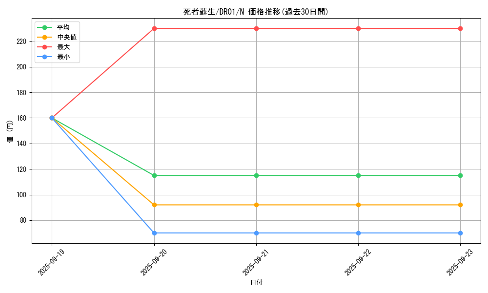 card_13406_series_16754_rarity_1_graph