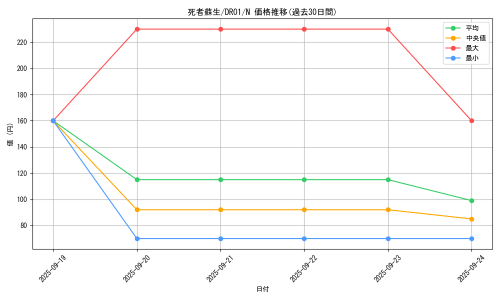 card_13406_series_16754_rarity_1_graph