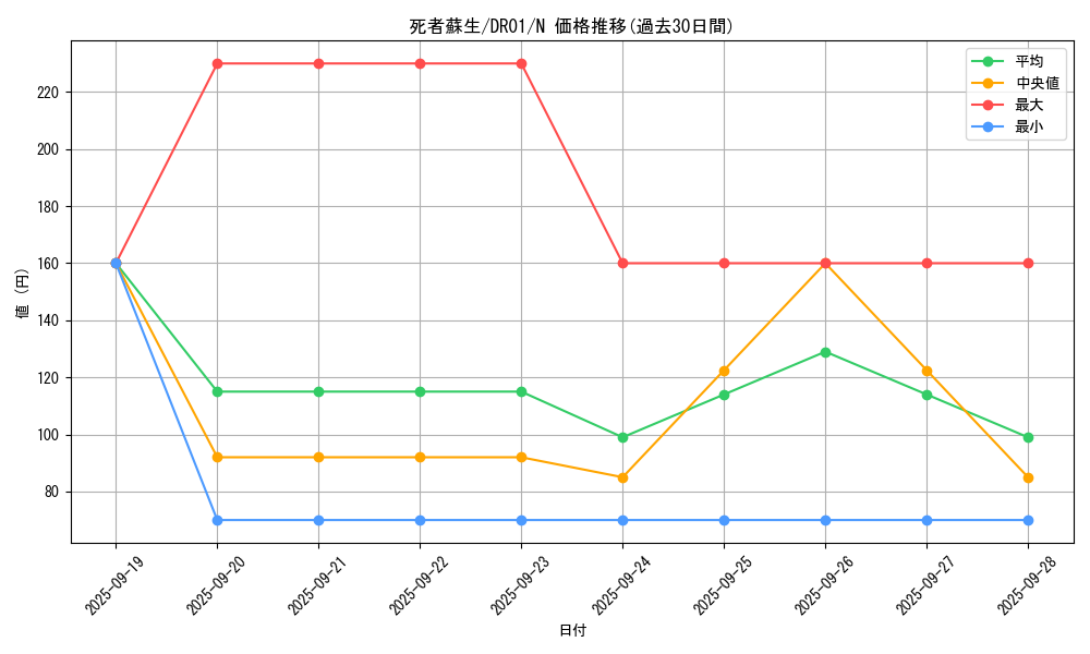 card_13406_series_16754_rarity_1_graph