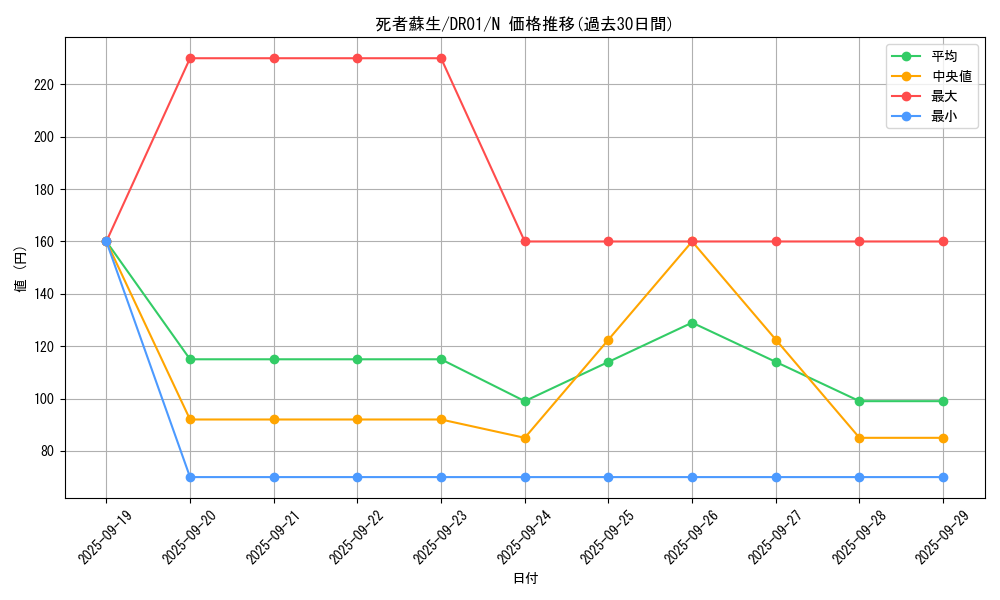 card_13406_series_16754_rarity_1_graph