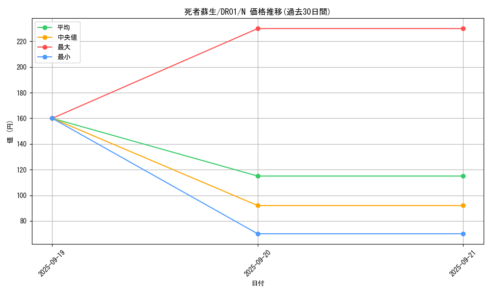 card_13406_series_16754_rarity_1_graph