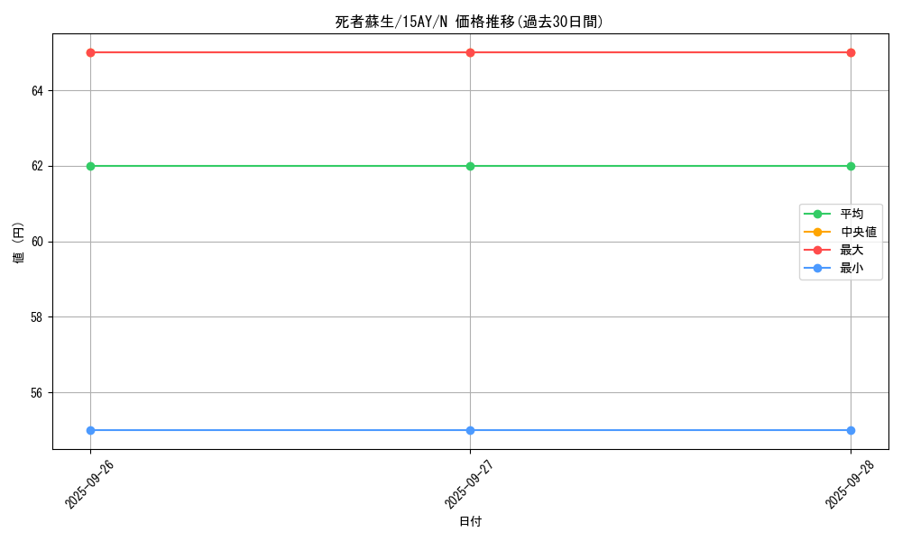 card_13406_series_16795_rarity_1_graph