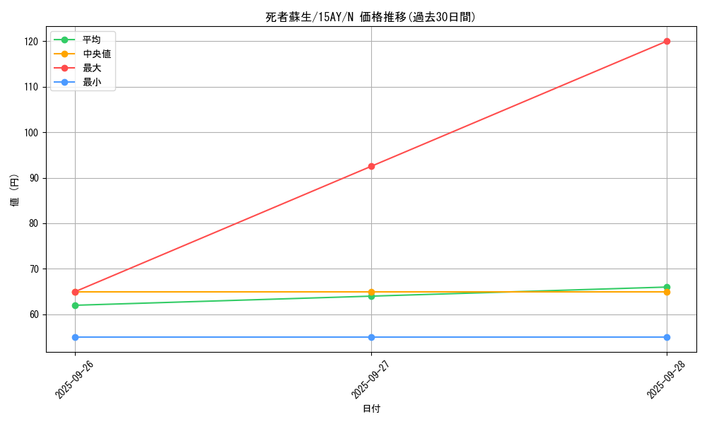 card_13406_series_16795_rarity_1_graph