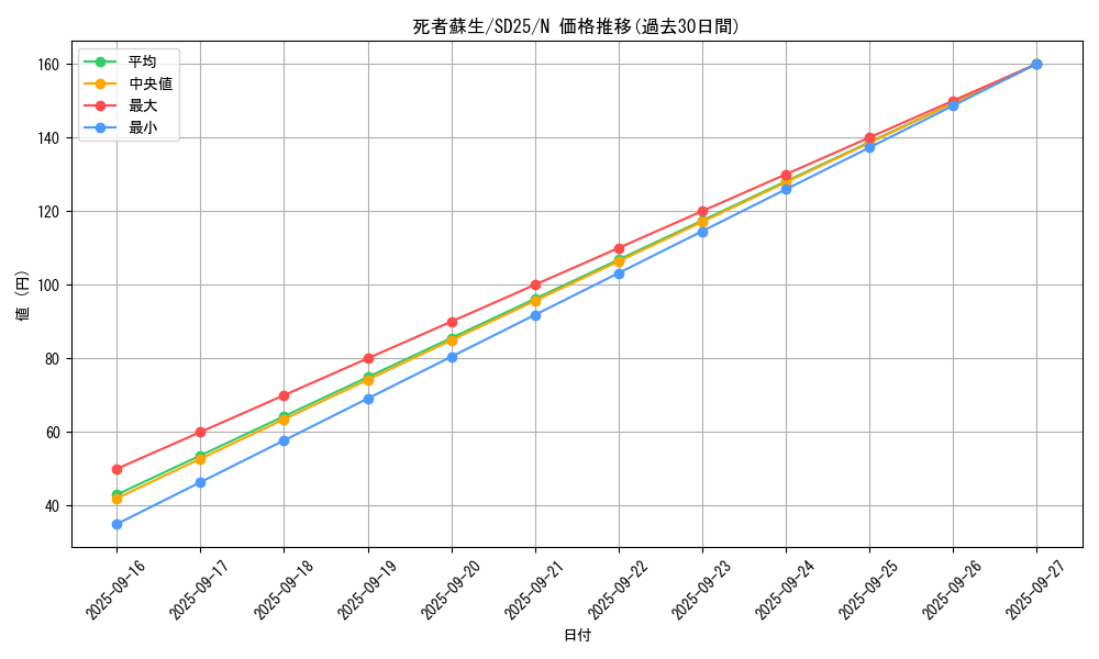 card_13406_series_17601_rarity_1_graph