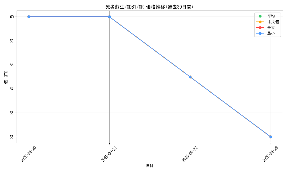 card_13406_series_19079_rarity_15190_graph