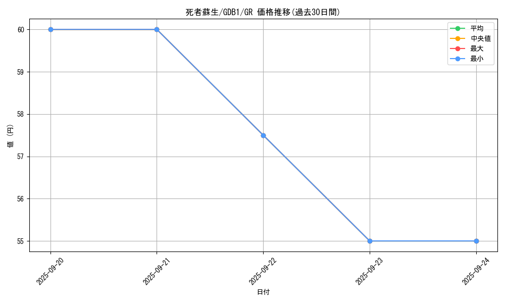 card_13406_series_19079_rarity_15190_graph