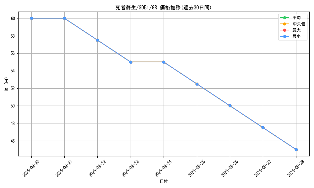card_13406_series_19079_rarity_15190_graph