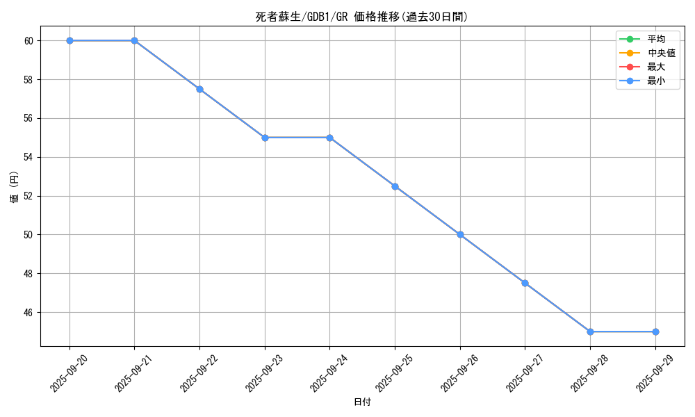 card_13406_series_19079_rarity_15190_graph
