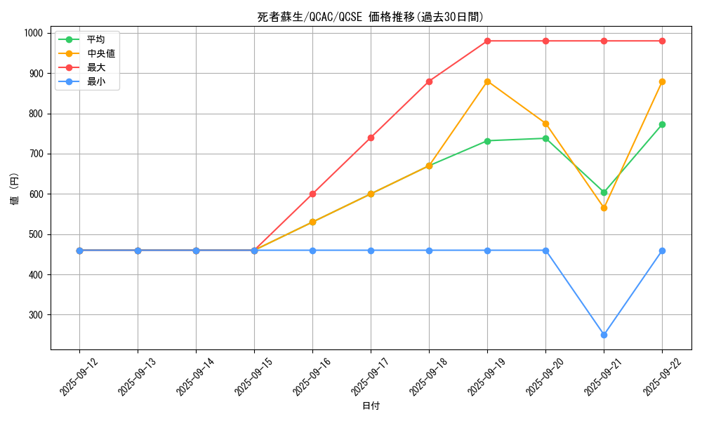 card_13406_series_2361_rarity_408_graph