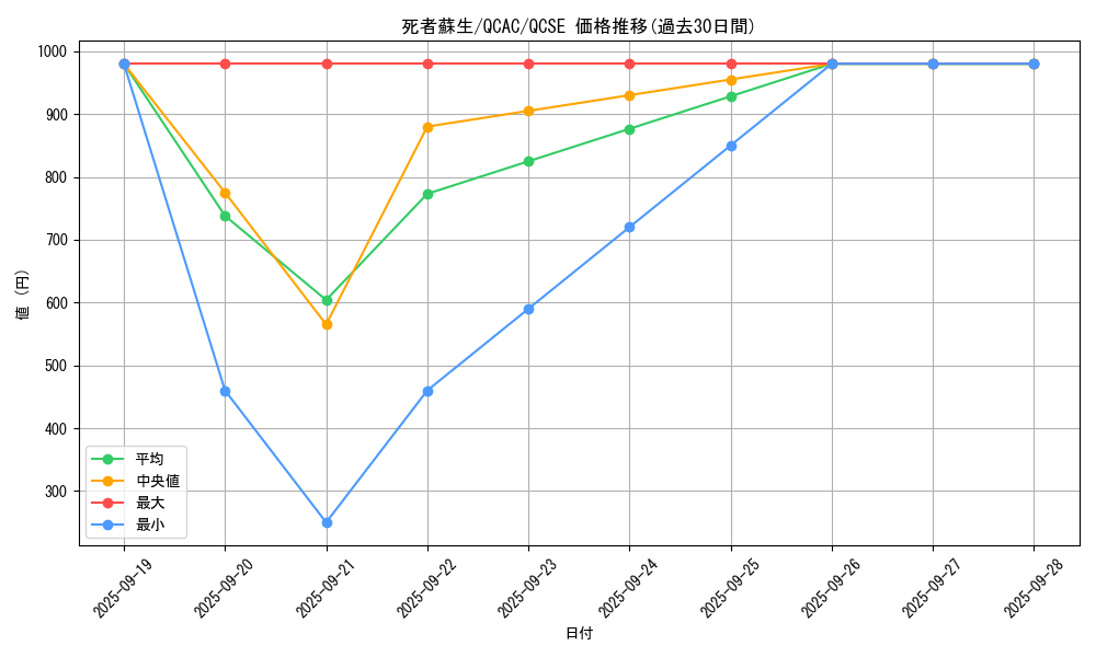 card_13406_series_2361_rarity_408_graph