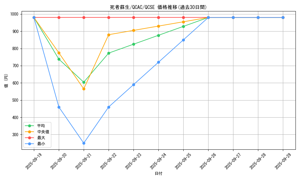 card_13406_series_2361_rarity_408_graph