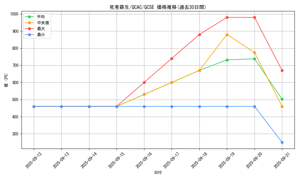card_13406_series_2361_rarity_408_graph