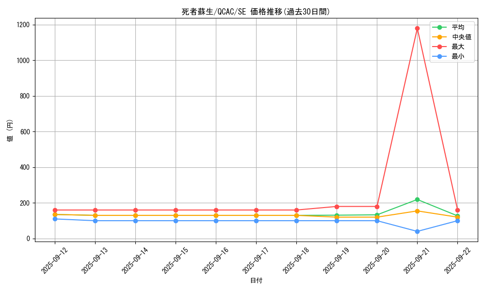 card_13406_series_2361_rarity_5_graph