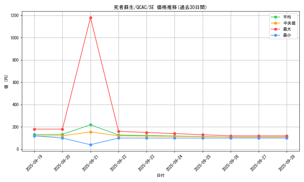 card_13406_series_2361_rarity_5_graph