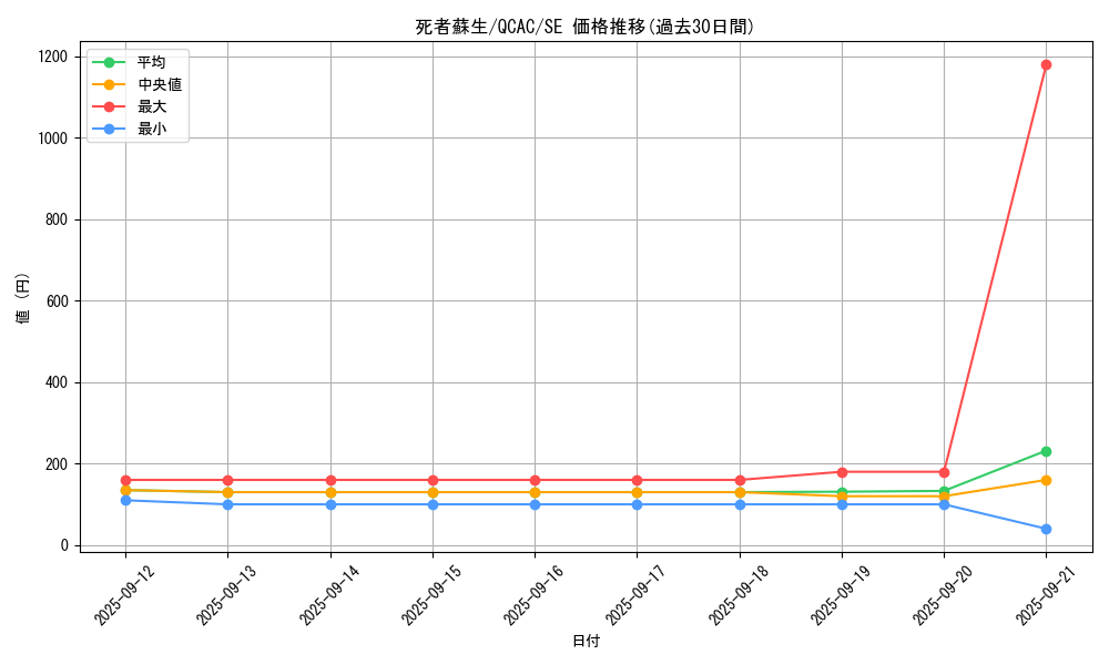 card_13406_series_2361_rarity_5_graph