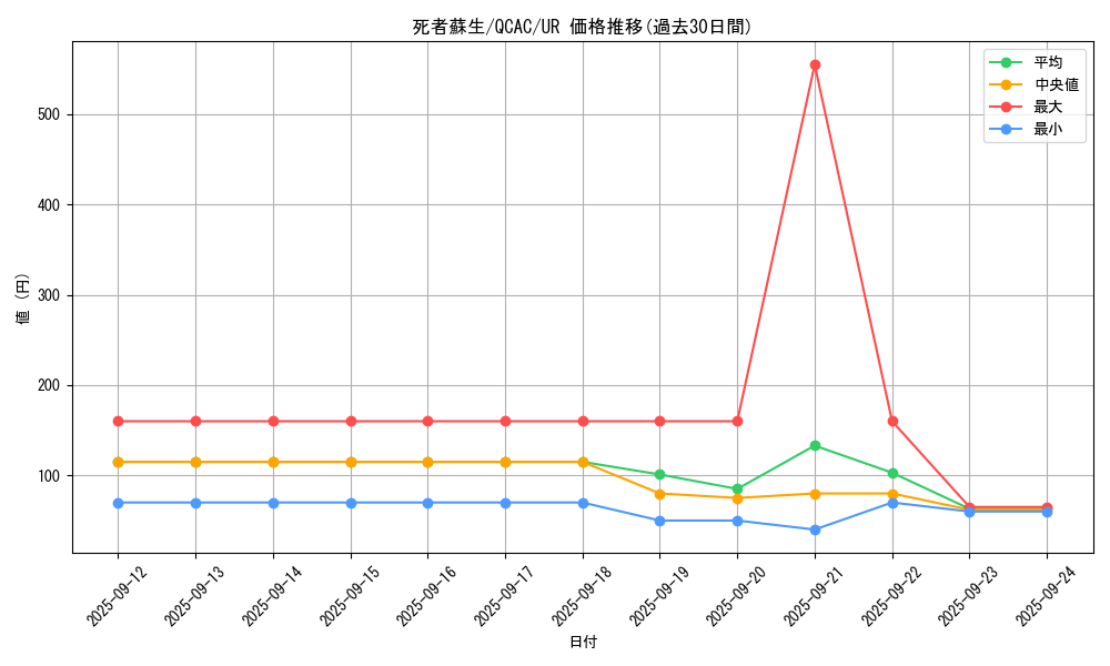 card_13406_series_2361_rarity_7_graph