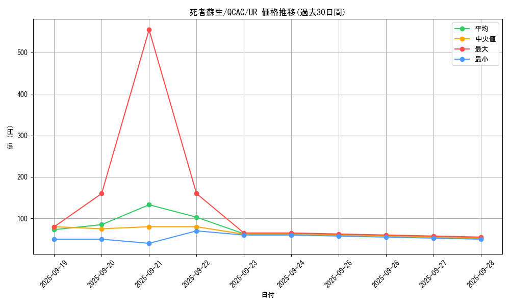card_13406_series_2361_rarity_7_graph