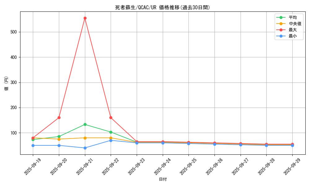 card_13406_series_2361_rarity_7_graph
