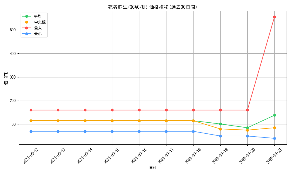 card_13406_series_2361_rarity_7_graph