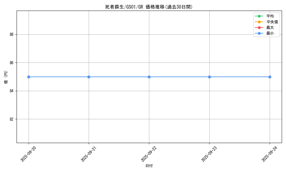 card_13406_series_24235_rarity_15190_graph