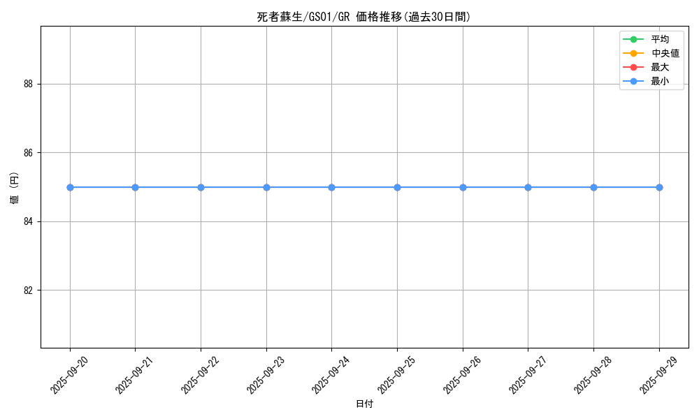 card_13406_series_24235_rarity_15190_graph