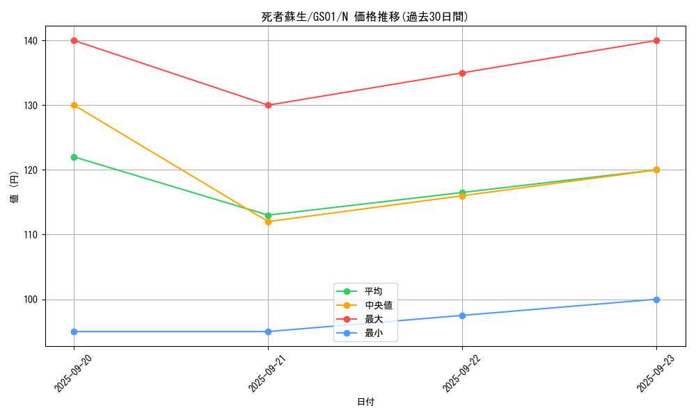 card_13406_series_24235_rarity_1_graph