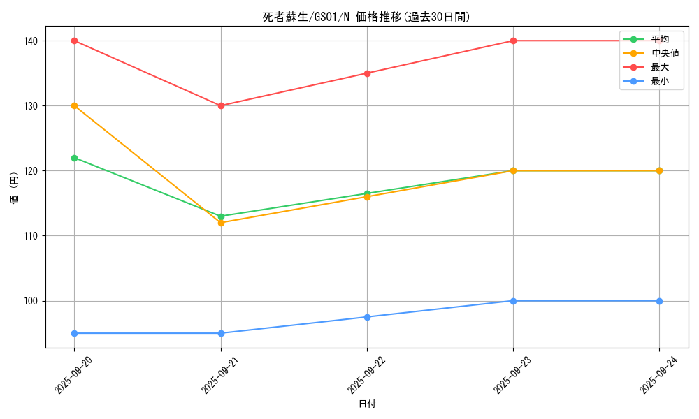 card_13406_series_24235_rarity_1_graph