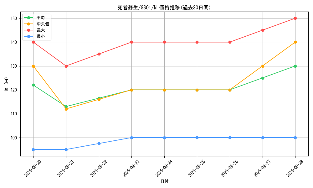 card_13406_series_24235_rarity_1_graph