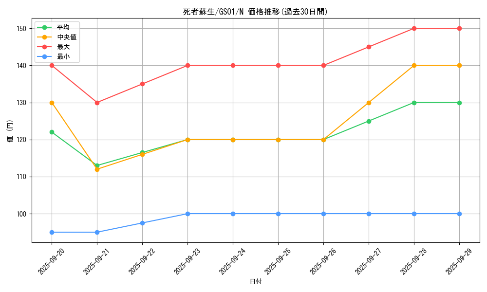 card_13406_series_24235_rarity_1_graph