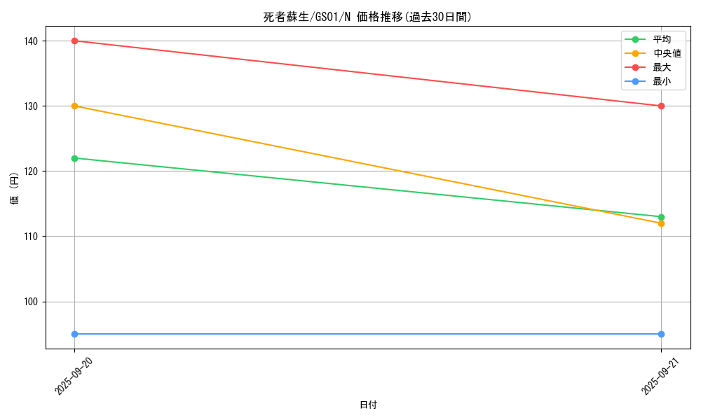 card_13406_series_24235_rarity_1_graph