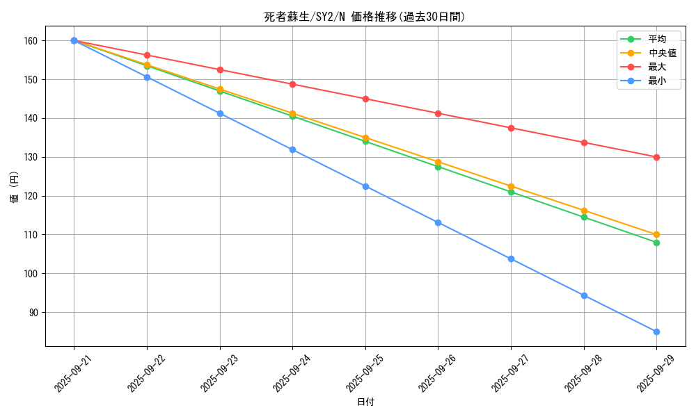 card_13406_series_29666_rarity_1_graph