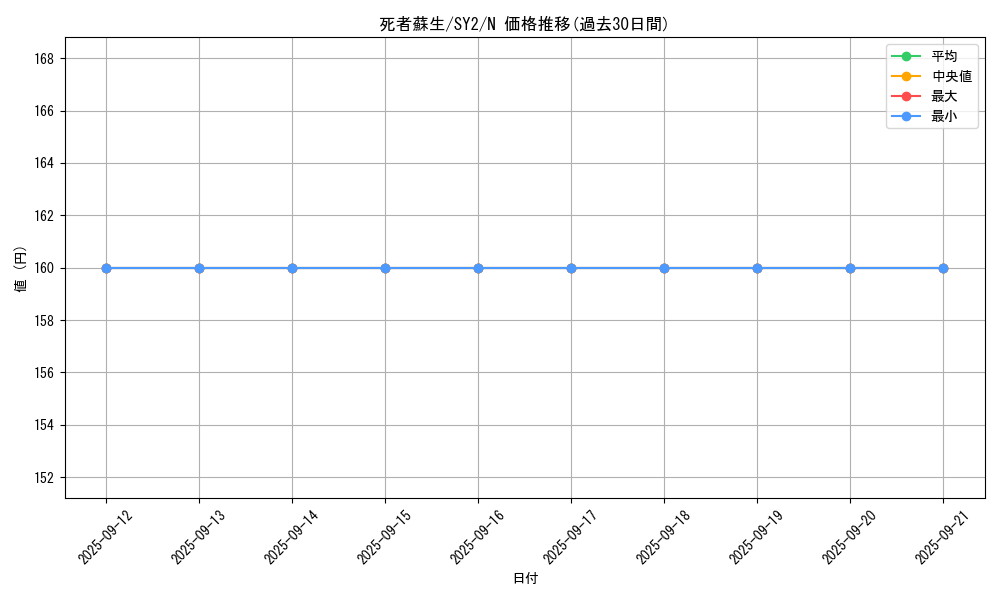 card_13406_series_29666_rarity_1_graph