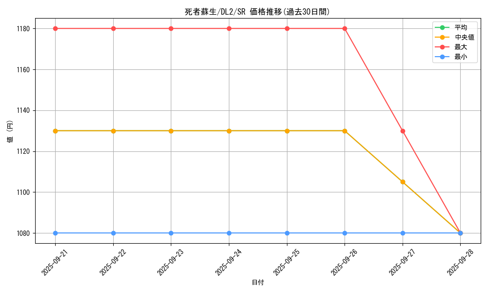 card_13406_series_31317_rarity_3_graph