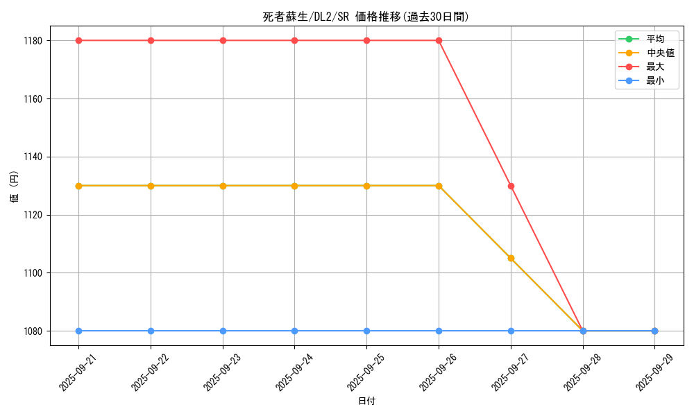 card_13406_series_31317_rarity_3_graph