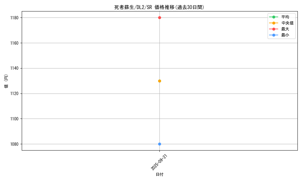card_13406_series_31317_rarity_3_graph