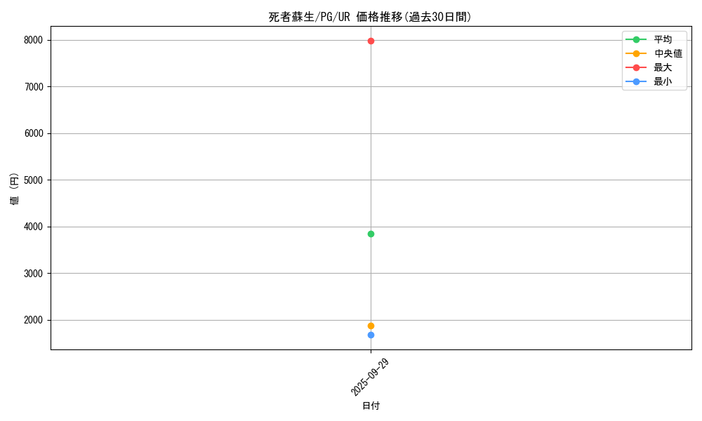 card_13406_series_35605_rarity_7_graph
