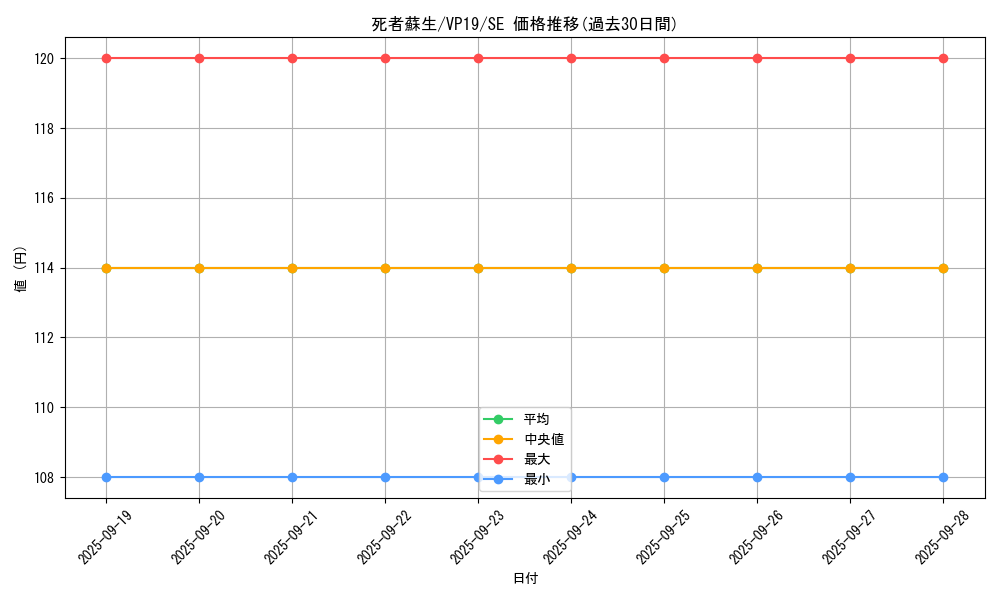card_13406_series_35990_rarity_5_graph