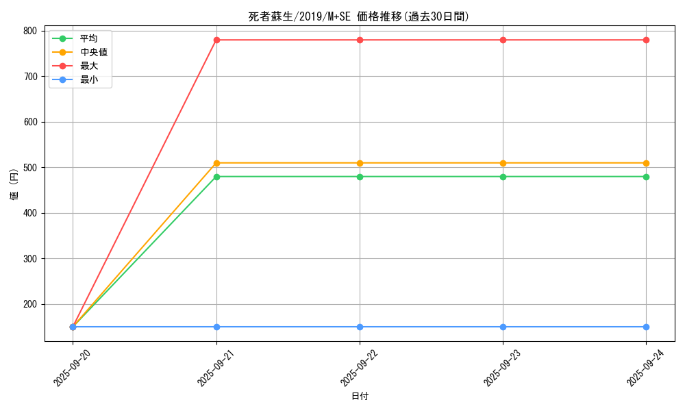 card_13406_series_36407_rarity_14077_graph