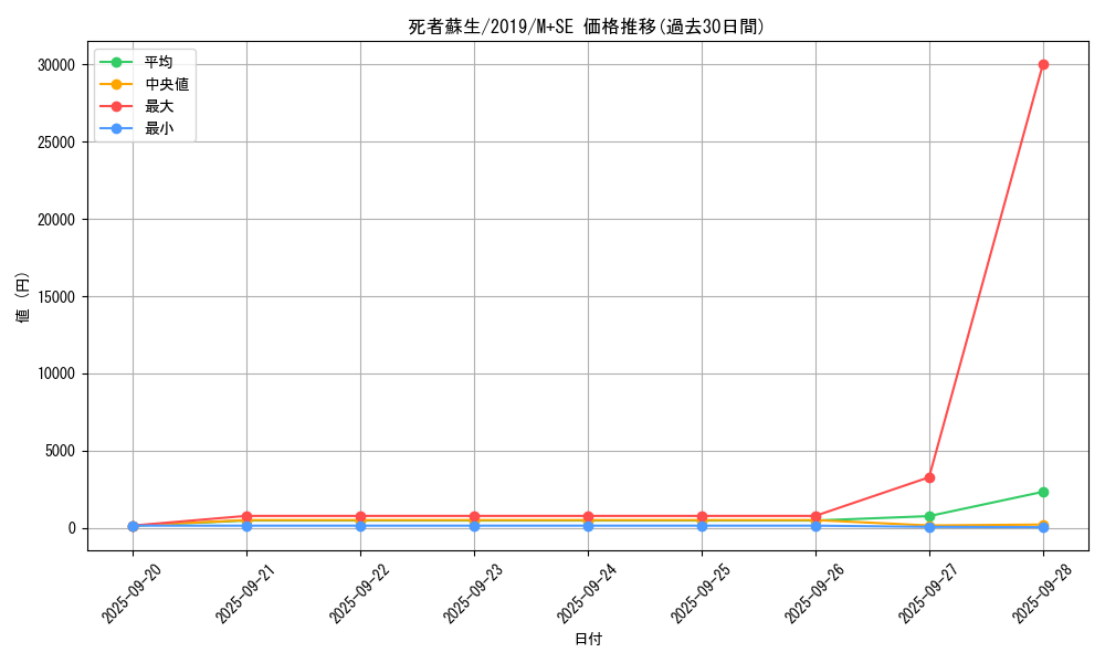 card_13406_series_36407_rarity_14077_graph