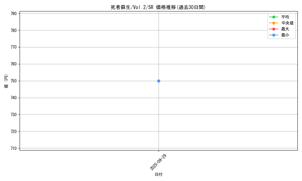 card_13406_series_36557_rarity_3_graph