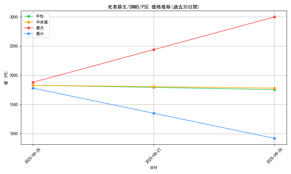 card_13406_series_36608_rarity_8_graph