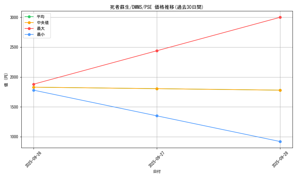 card_13406_series_36608_rarity_8_graph