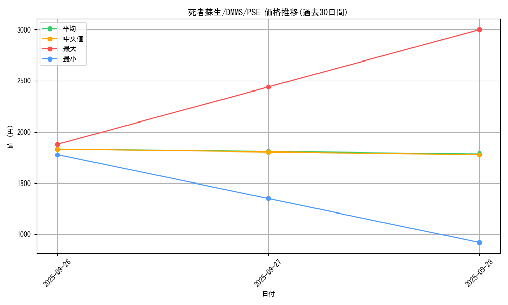 card_13406_series_36608_rarity_8_graph