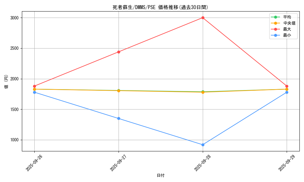card_13406_series_36608_rarity_8_graph