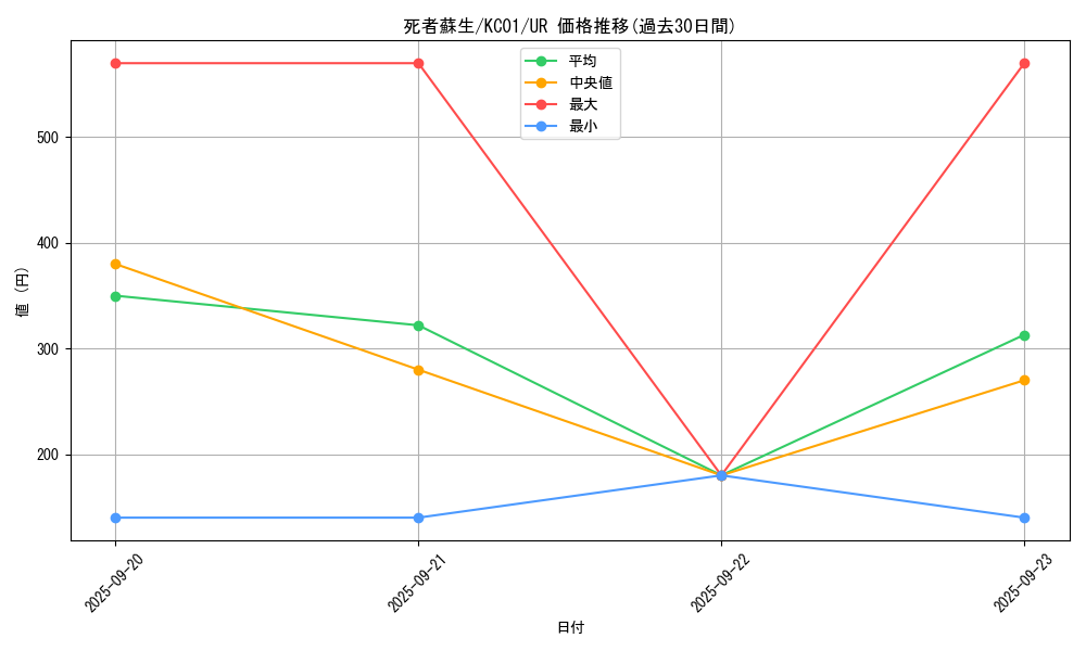 card_13406_series_4066_rarity_7_graph