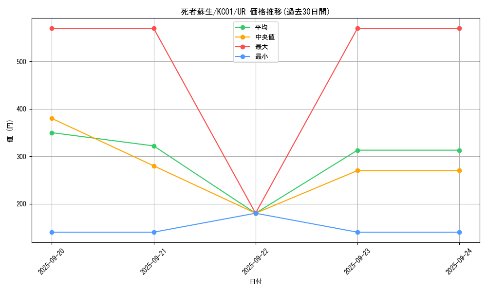 card_13406_series_4066_rarity_7_graph
