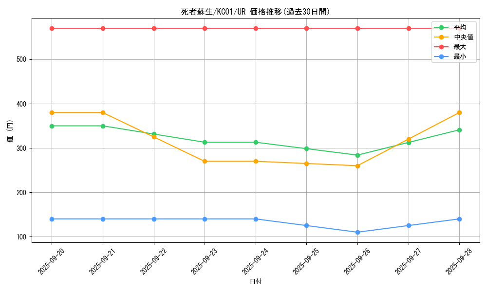 card_13406_series_4066_rarity_7_graph